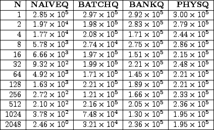 \begin{table}\begin{center}
\input{memo.tex}
\end{center}
\end{table}