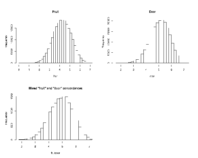\begin{figure}\par
\epsfig{file=fruitdoor.ps,height=12cm,width=15cm}
\par\end{figure}