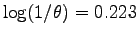 $ \log(1/\theta)=0.223$
