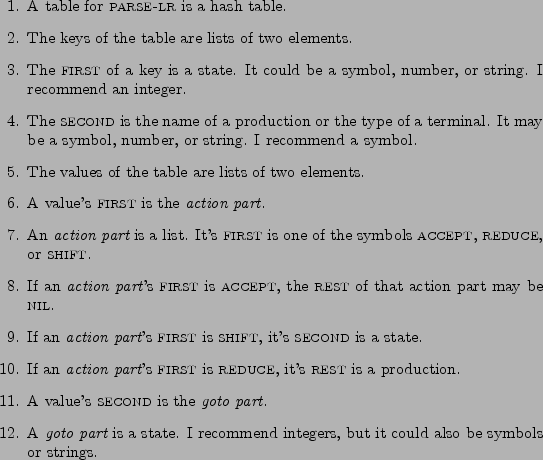 \begin{figure}\begin{enumerate}
\item A table for {\sc parse-lr} is a hash table...
...integers,
but it could also be symbols or strings.
\end{enumerate}
\end{figure}