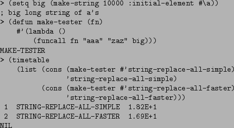 \begin{figure}\begin{verbatim}> (setq big (make-string 10000 :initial-element ...
...MPLE 1.82E+1
2 STRING-REPLACE-ALL-FASTER 1.69E+1
NIL\end{verbatim}
\end{figure}