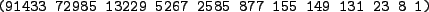 \begin{figure}{\tt
(91433 72985 13229 5267 2585 877 155 149 131 23 8 1)
}
\end{figure}