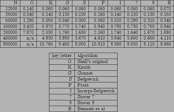 \begin{figure}\begin{tabular}{\vert r\vert r\vert r\vert r\vert r\vert r\vert r\...
... \hline
B & Bennett et al \\ \hline
\end{tabular}\end{center}\par\end{figure}