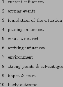 \begin{figure}\begin{enumerate}
\item current influences
\item arising events
\i...
...dvantages
\item hopes \& fears
\item likely outcome
\end{enumerate}
\end{figure}