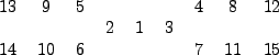 \begin{figure}\begin{tabular}{ccccccccc}
13 & 9 & 5 & & & & 4 & 8 & 12 \\
& &...
... 1 & 3 & & & \\
14 & 10 & 6 & & & & 7 & 11 & 15 \\
\end{tabular}
\end{figure}